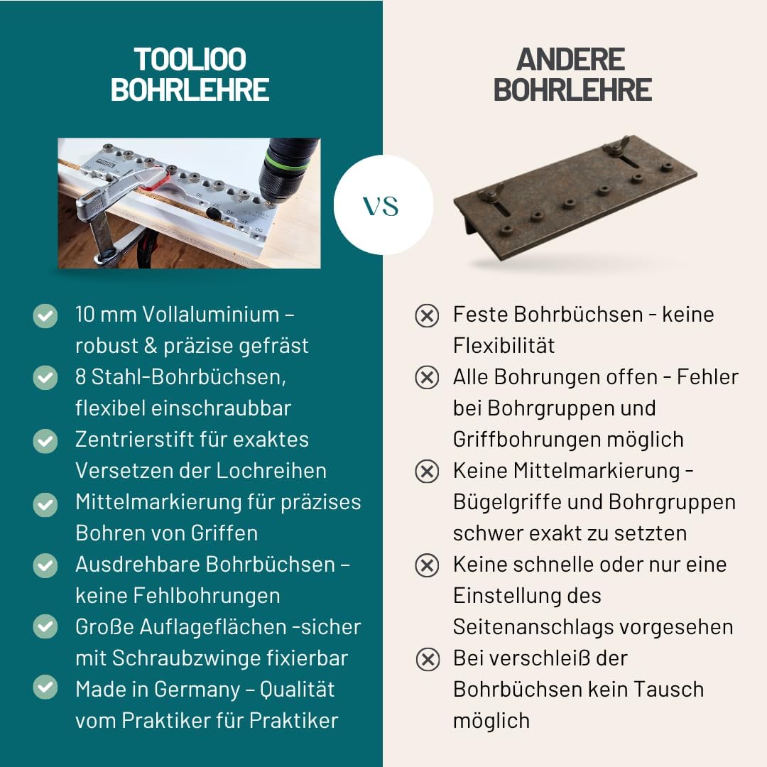 Bohrlehre für Lochreihen, Bohrgruppen und Griffbohrungen im 32mm Abstandsmass Bohrdurchmesser 5mm (0