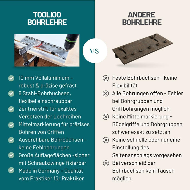 Bohrlehre für Lochreihen, Bohrgruppen und Griffbohrungen im 32mm Abstandsmass Bohrdurchmesser 5mm (0