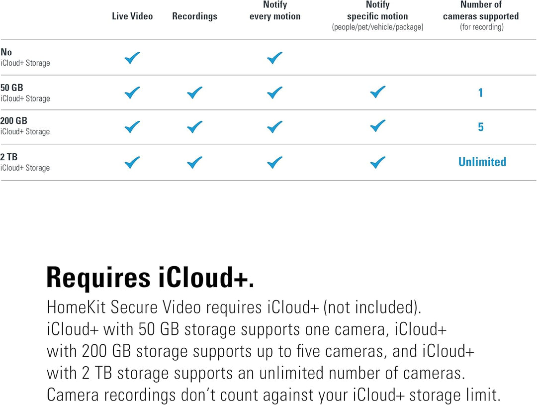 Eve Outdoor Cam – Smarte Aussenkamera mit Flutlicht, Sicherheit & Privatsphäre (HomeKit Secure Video