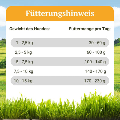 Bellfor Naturfarm-Schmaus Mini Hypoallergenes Getreidefreies Hundetrockenfutter mit Insekten 7,5 kg