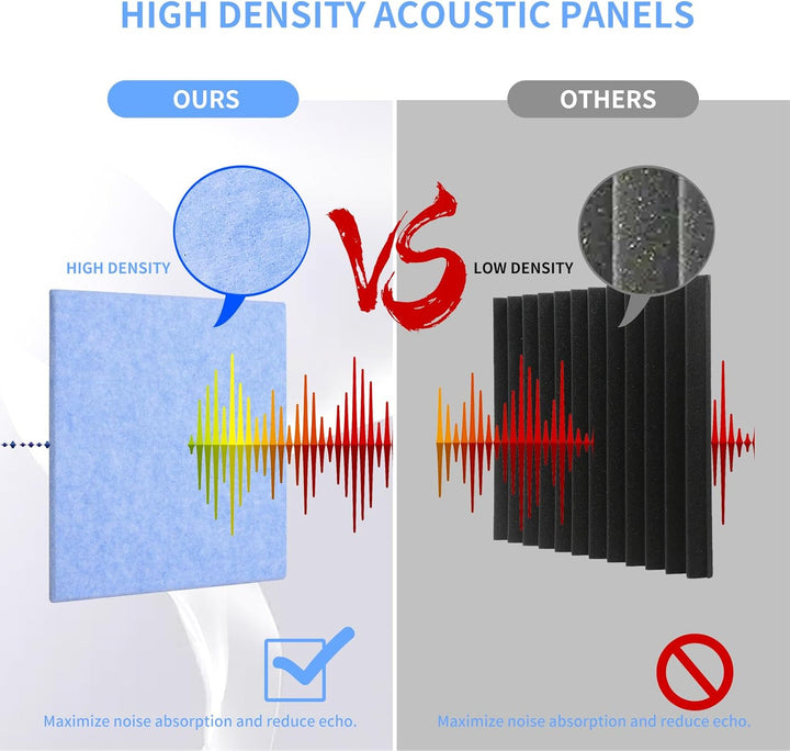Rdutuok 12 Stück Selbstklebend Akustikplatten,30x30x1 cm Akustik Absorber Akustikpanel Schallschutzp