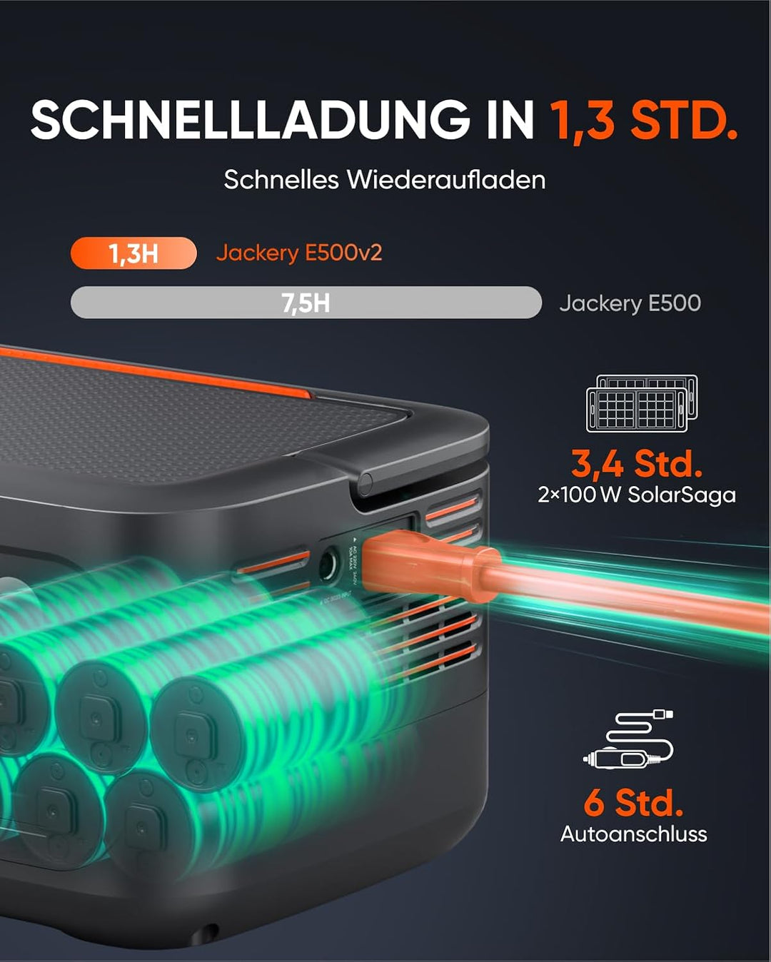 Jackery E500 V2 mit 100W Solarpanel, Tragbare Powerstation & Solargenerator für Camping, Wohnmobil &
