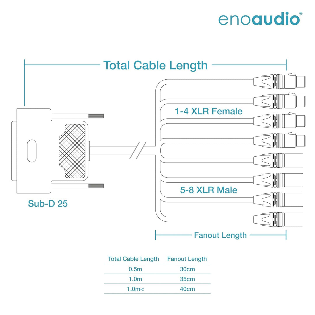 enoaudio Mogami 3162 8 Multicore Digital Kabel AES/EBU 110 Ohm Breakout | Gold D-Sub 25 - Neutrik XL