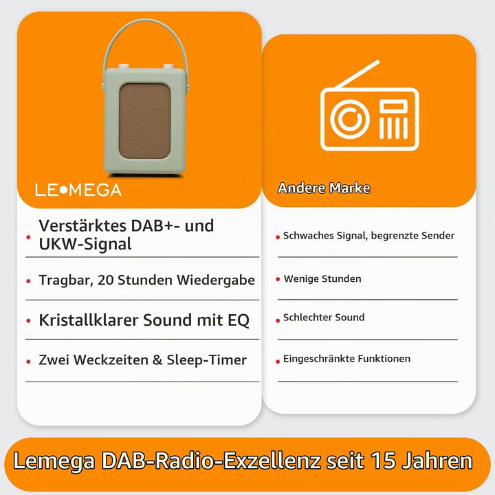 LEMEGA Class Classic DAB+ Retro-Radio,Bluetooth,20 Stunden Akkulaufzeit,EQ | 60 Speicherplätze,Doppe