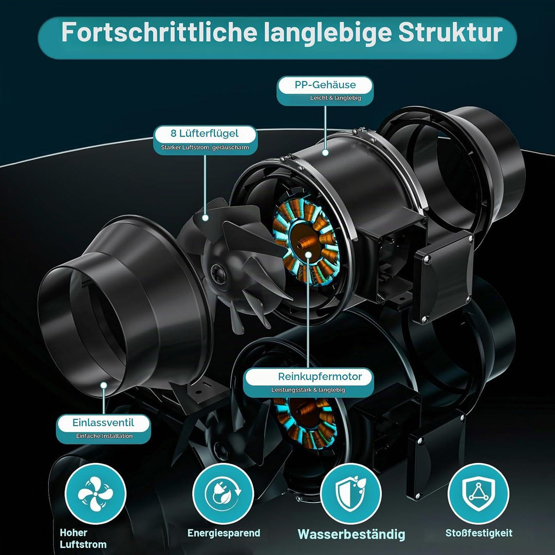 HG Power 75 mm Rohrventilator 2-Stufen Steuerung, Inline Rohrlüfter 220 m³/h, Abluftventilator mit E