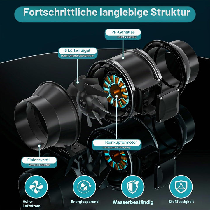 HG Power 75 mm Rohrventilator 2-Stufen Steuerung, Inline Rohrlüfter 220 m³/h, Abluftventilator mit E
