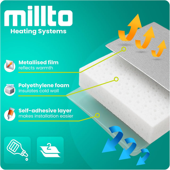 Millto Heizkörper Reflexionsfolie Selbstklebend 3 mm x 0,5 m x 5 m Isolierfolie Wandisolierung Refle