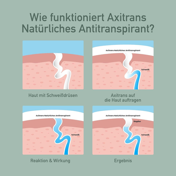 Axitrans Natürliches Deo Herren und Damen - Antitranspirant Deoroller - Langanhaltender Schweissschu