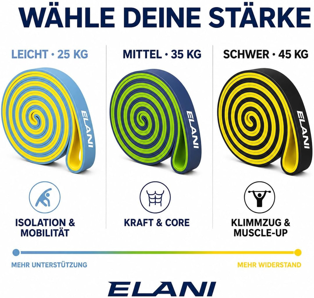 ELANI Resistance Bands - zweifarbig mit Widerstandslinien + Workoutplan &amp; Eco-Verpackung - Widerstan