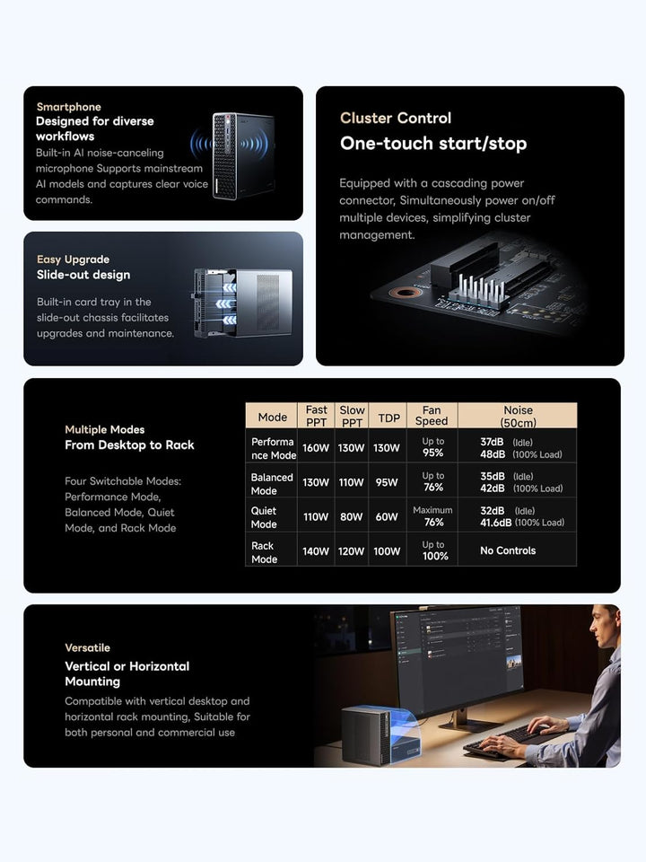 MINIS FORUM MS-S1 Max Mini Workstation AI, AMD Ryzen AI Max+ 395 (16C/32T, 5,1 GHz), RDNA 3.5 GPU, 1
