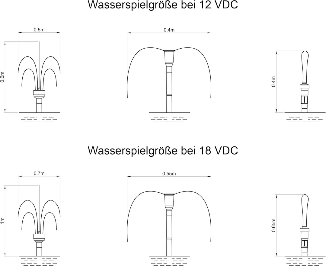 Solar Ersatzpumpe Genova 12-24V Solarpumpe Teichpumpe Gartenteich 101735