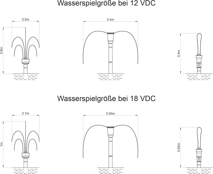 Solar Ersatzpumpe Genova 12-24V Solarpumpe Teichpumpe Gartenteich 101735