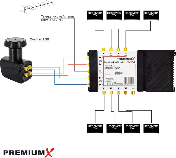 PremiumX PXMS 5/8 Multischalter mit Netzteil Multiswitch 1 SAT für 8 Teilnehmer Satverteiler Digital