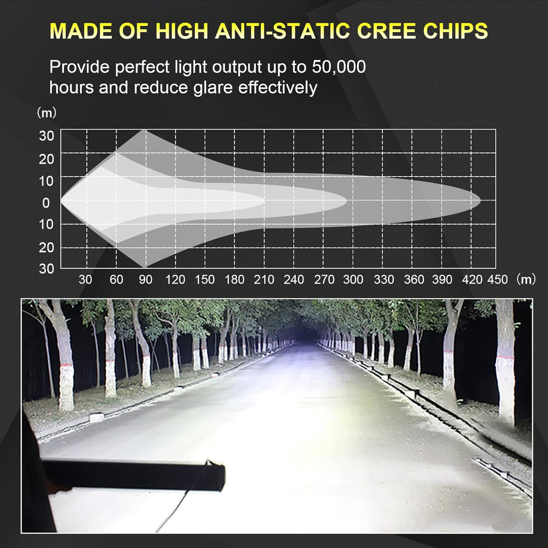 Willpower 32 Zoll 81CM 405W LED Arbeitsscheinwerfer Bar Scheinwerfer 12V 24V Wasserdicht Flutlicht S