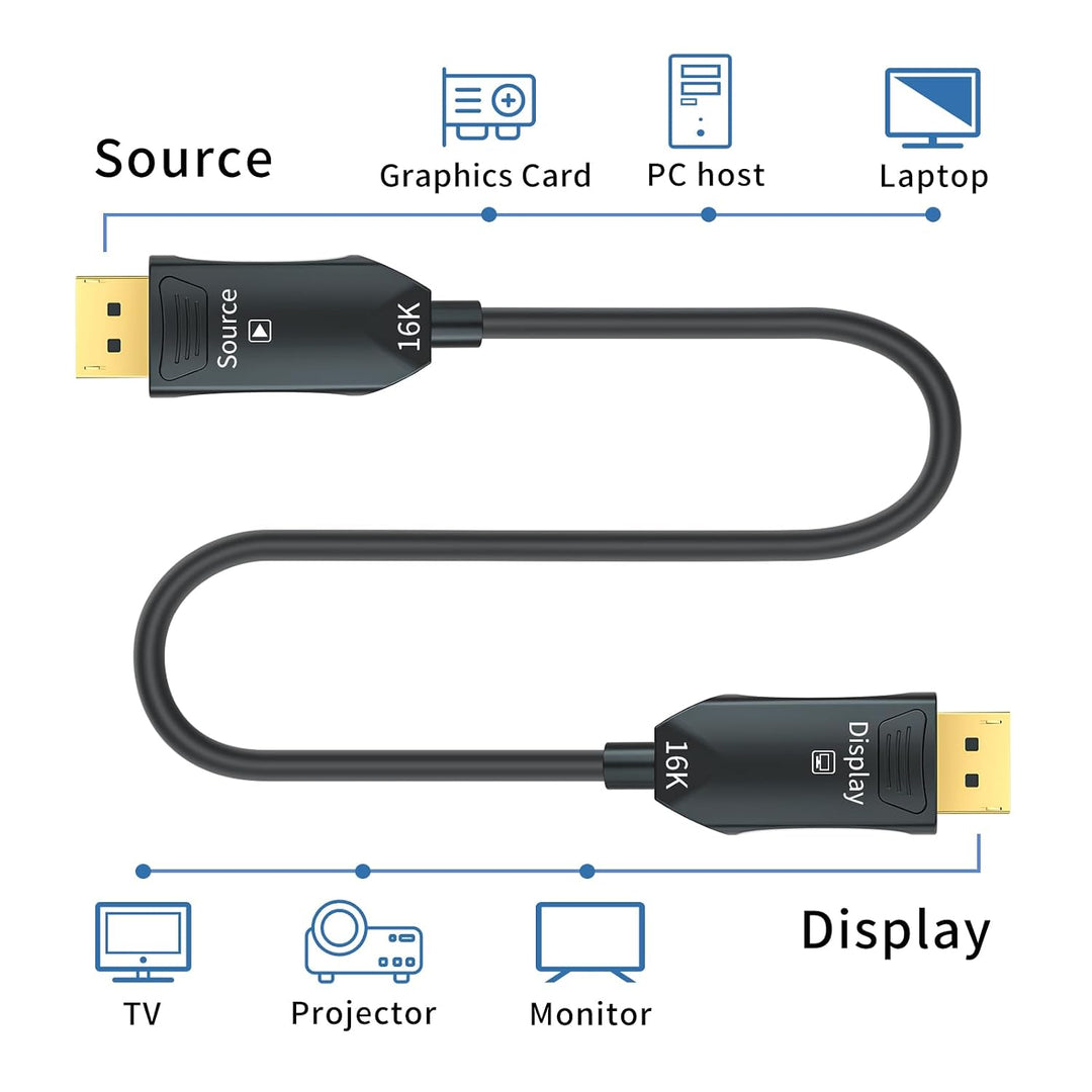Glasfaser DisplayPort Kabel 2.1 2.0 20M, 16K Glasfaserkabel DP 2.1 2.0 Kabel Unterstützt 54 Gbit/s,