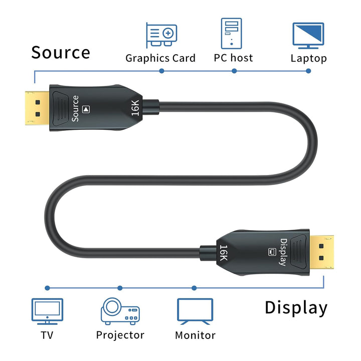 Glasfaser DisplayPort Kabel 2.1 2.0 20M, 16K Glasfaserkabel DP 2.1 2.0 Kabel Unterstützt 54 Gbit/s,