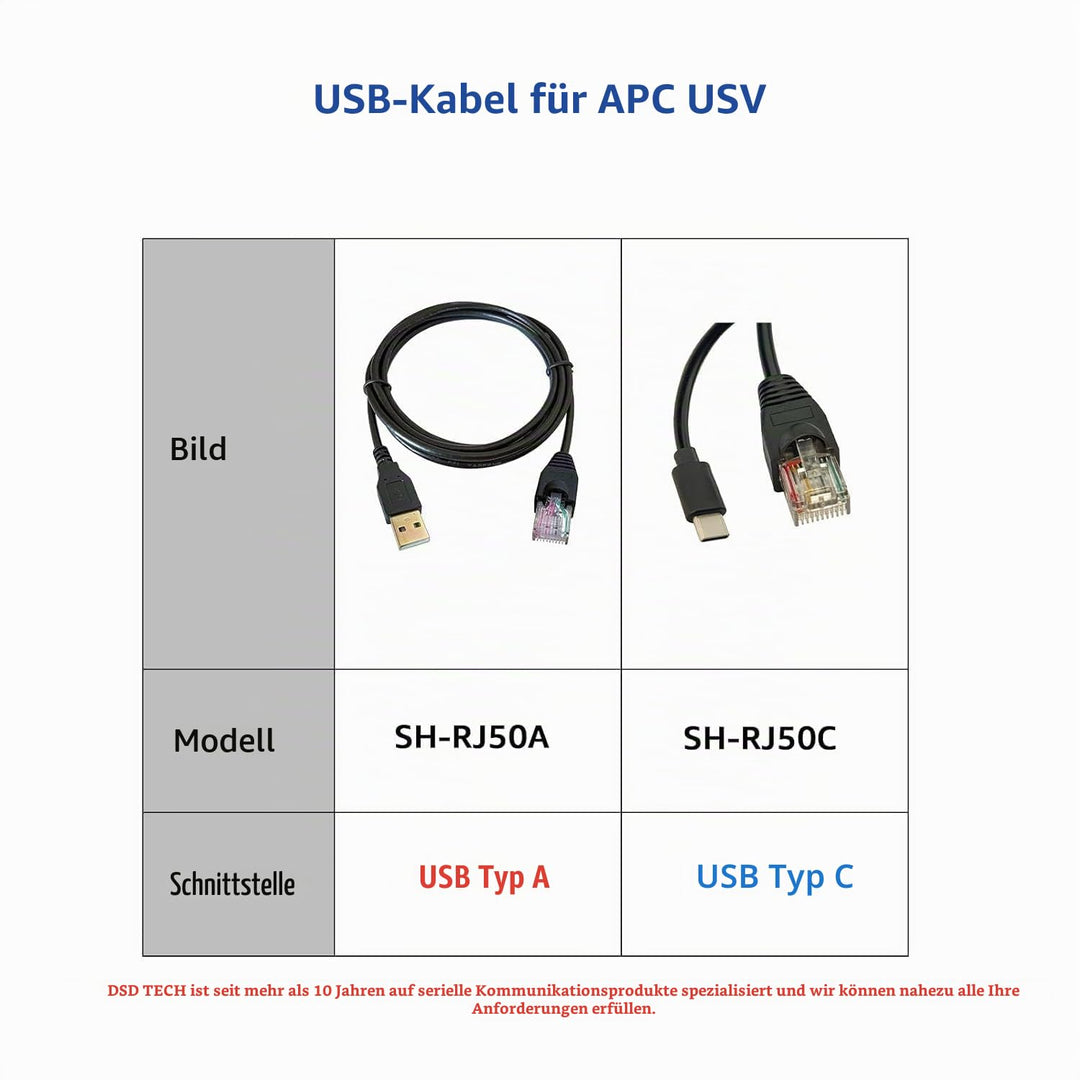 DSD TECH SH-RJ50A USB zu RJ50 Kabel für APC UPS PowerChute Äquivalent zu AP9827(3M/10FT), 10FT