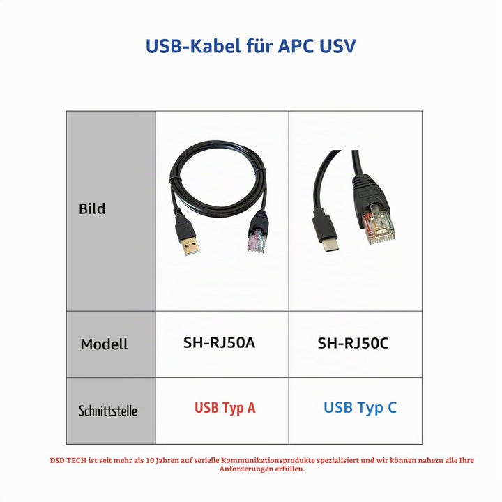 DSD TECH SH-RJ50A USB zu RJ50 Kabel für APC UPS PowerChute Äquivalent zu AP9827(3M/10FT), 10FT