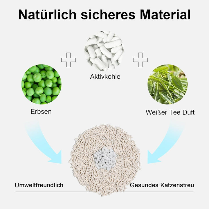 FUKUMARU Tofu Katzenstreu 5.4kg, schnell klumpendes Katzenstreu mit super saugfähigem Material, sofo