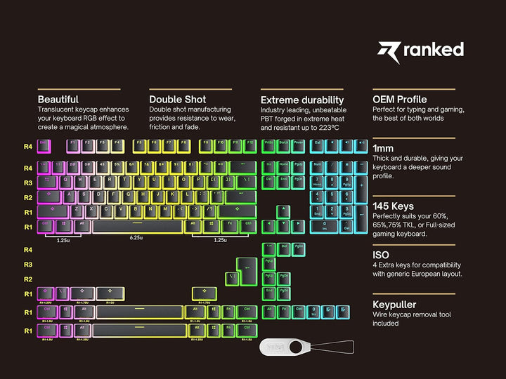 Ranked Pudding v2 PBT-Tastenkappen | 145 Double Shot Transluzent ANSI US- und ISO-Layout | OEM-Profi