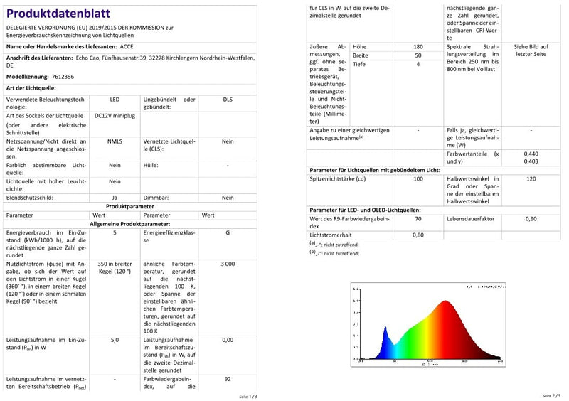 ACCE Super dünn und Aluminiumkörper LED Unterbauleuchte Küchen Möbel Leuchte Warmweiss inkl Konverte