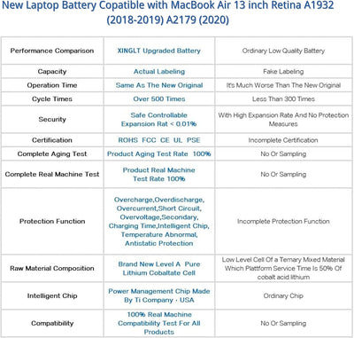 XINGLT A1965 Akku A1932 A2179 Akku Ersatz Laptop Akku für a1932 MacBook Air 13 Zoll Retina A1965 Akk