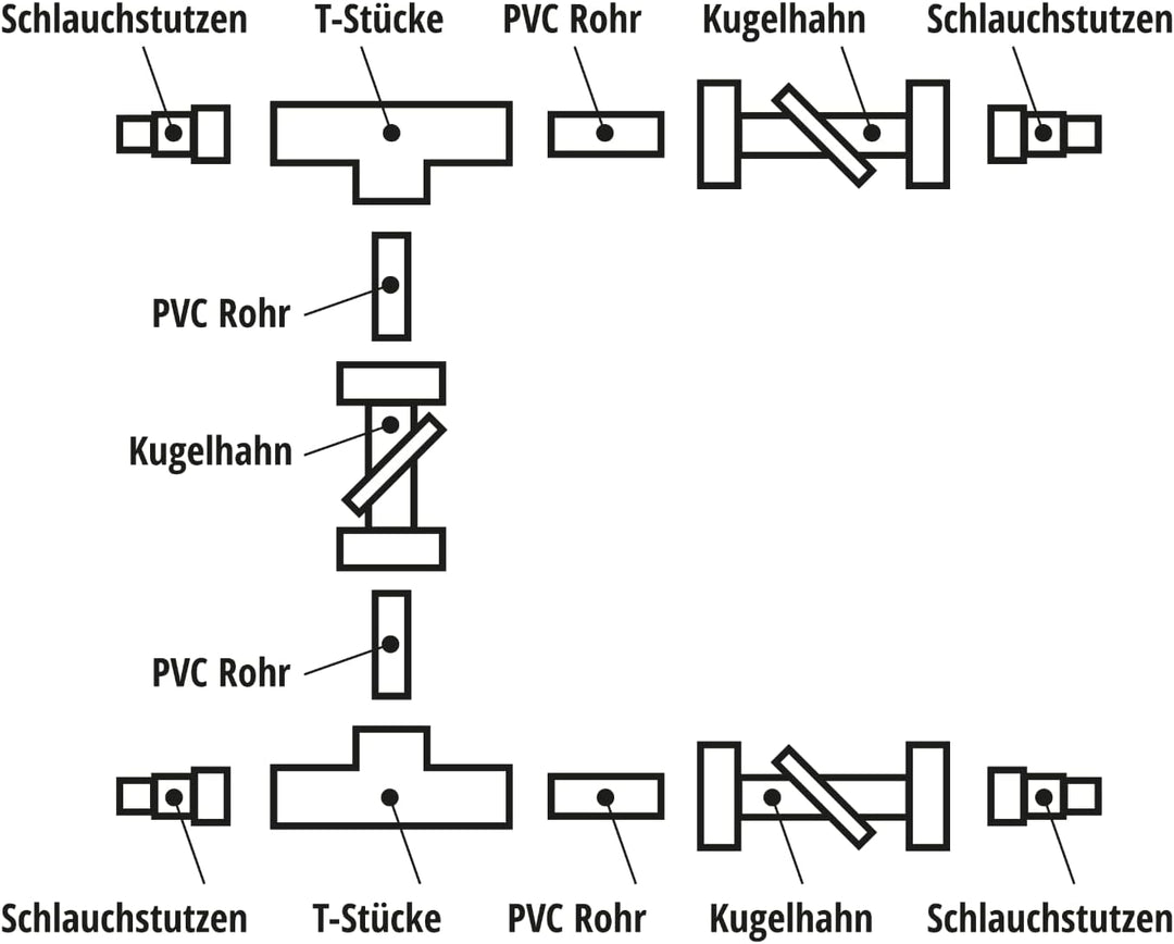 LionFlex Bypass Set Universal Deluxe Pool Schwimmbad Wärmepumpe Solaranlage Poolheizungen