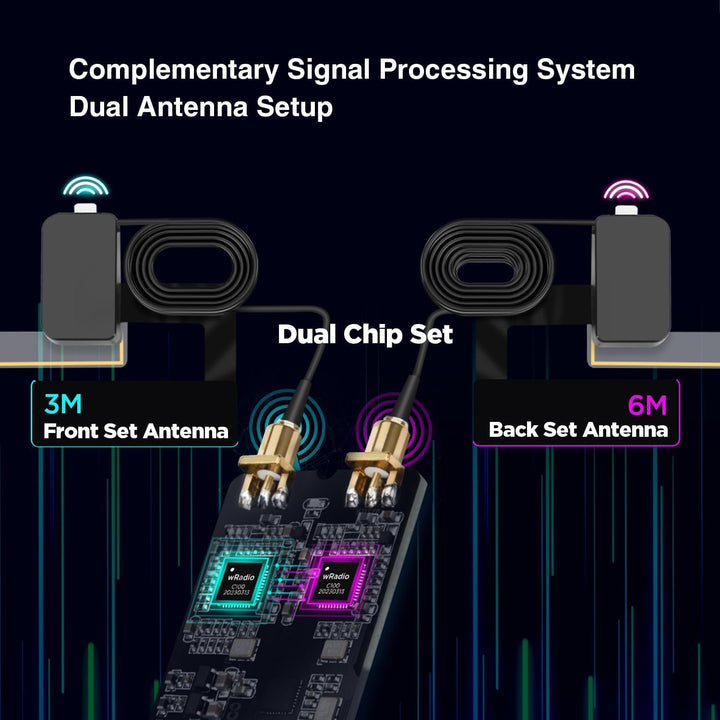 XTRONS USB DAB+ Digital Radio Tuner Dongel mit Dual-Antenne Dual Chip HiFi Radio Driversified Progra