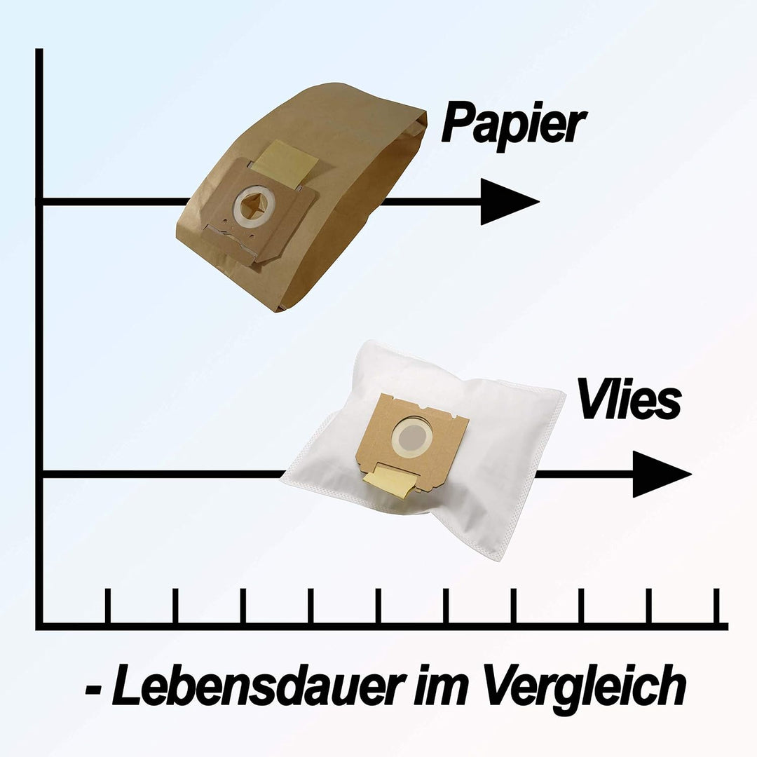 20 Hochleistungs Staubsaugerbeutel Staubbeutel kompatibel für EIO BS 7010 Villa, BS 71 / BS71, BS 71