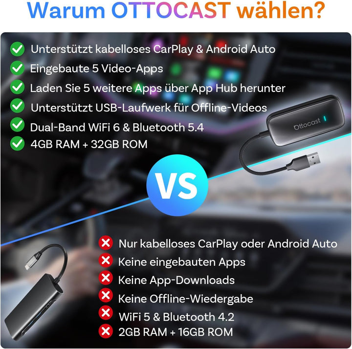 OTTOCAST Play2video Ultra 2026 AI Box, Wireless CarPlay & Android Auto Adapter mit YouTube, Netflix,