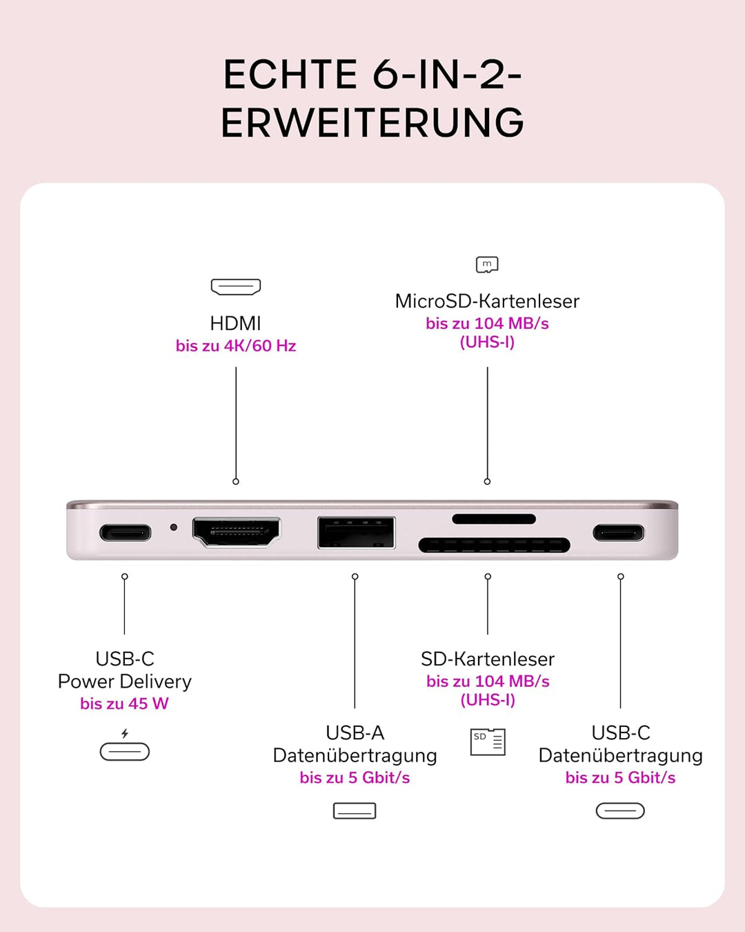 SATECHI USB-C Snap Hub 6-in-2 für MacBook Neo, Rosa | PD 45 W, HDMI 4K@60 Hz, Dual-USB-C Anschluss,