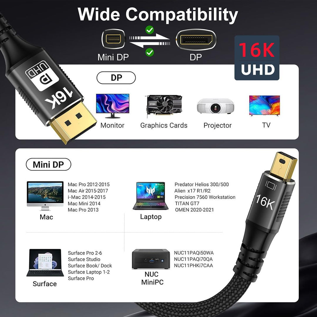 CY Kabel Mini DisplayPort 2.1 Mini-DP 2.0 auf DP 16K 60Hz Kabel Ultra-HD UHD DP 1.4 8K 120Hz Kompati