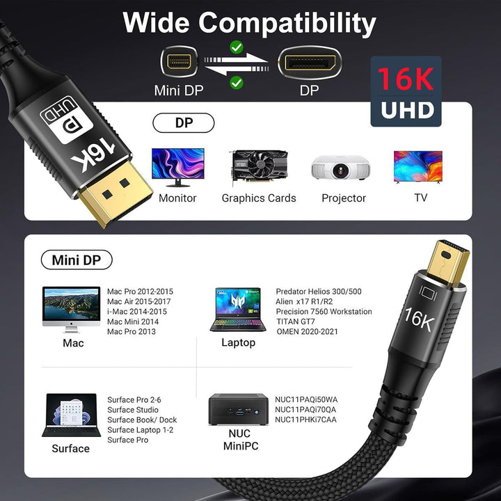 CY Kabel Mini DisplayPort 2.1 Mini-DP 2.0 auf DP 16K 60Hz Kabel Ultra-HD UHD DP 1.4 8K 120Hz Kompati