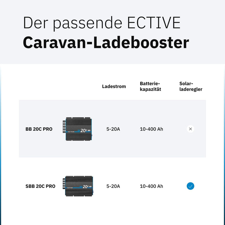 ECTIVE BB 20C PRO Ladebooster 20A 12V auf 12V – Einstellbarer DC-DC Battery-to-Battery Ladebooster f