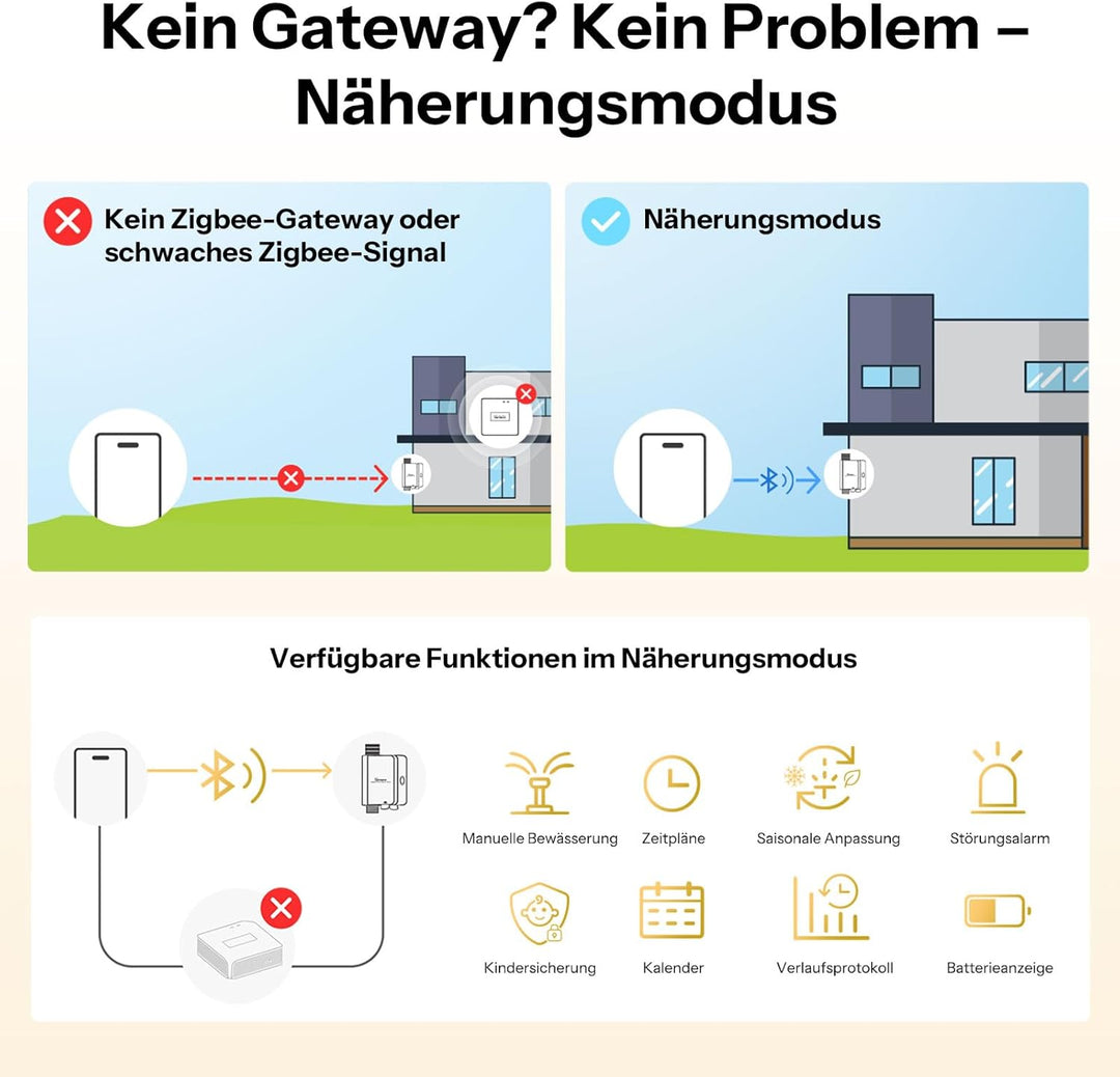 SONOFF SWV-ZFE Hydro ONE Zigbee Bewässerungscomputer mit Wasserzähler, Messinganschluss, wetterangep