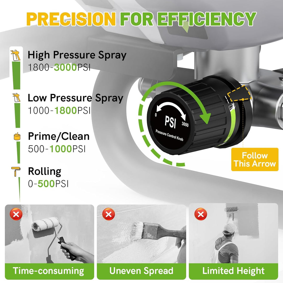 PHALANX 780W Airless Farbspritzgerät,EU Stecker,CE,Keine Verdünnung erforderlich,Farbspritzgerät für