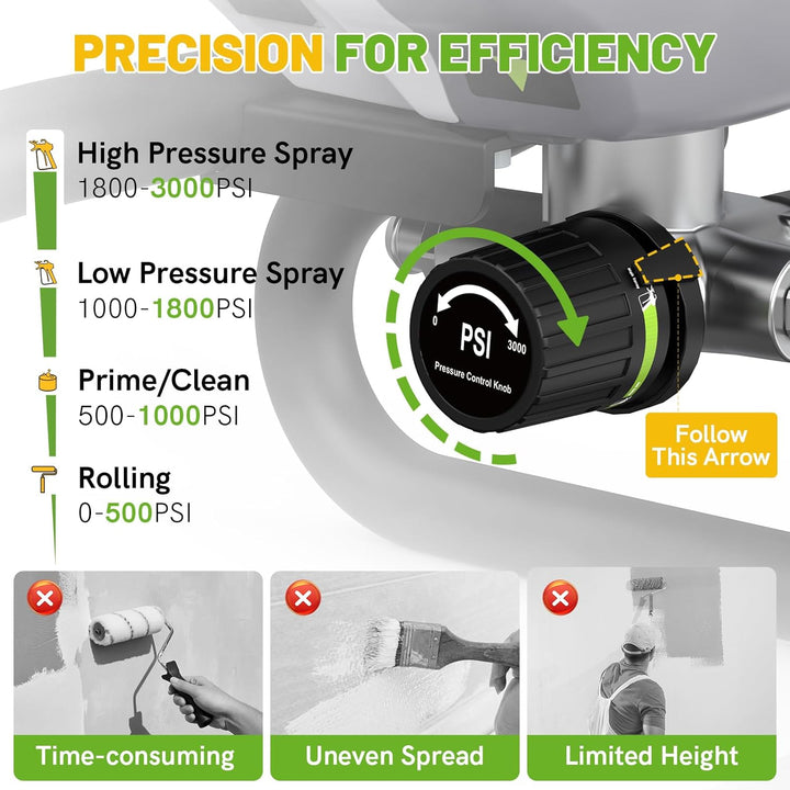 PHALANX 780W Airless Farbspritzgerät,EU Stecker,CE,Keine Verdünnung erforderlich,Farbspritzgerät für