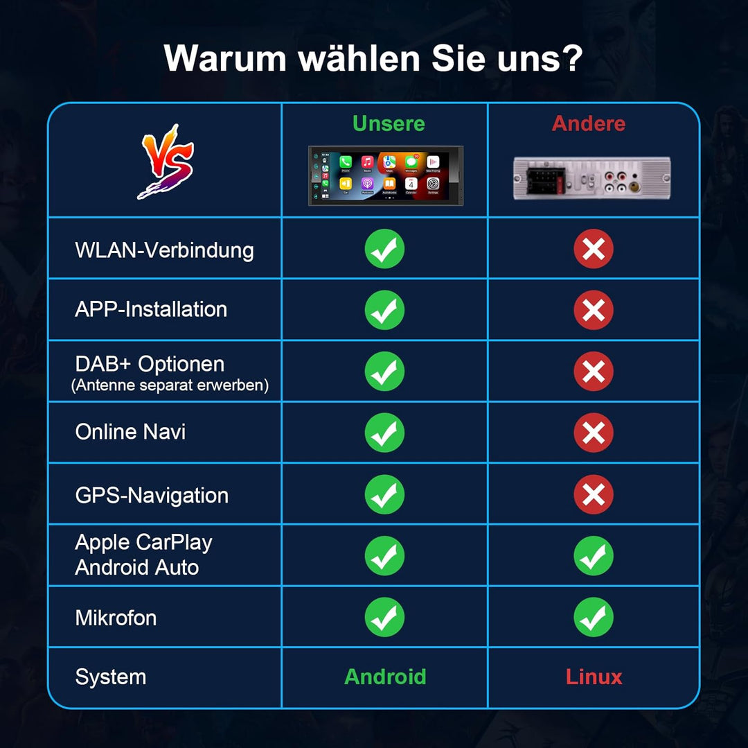 Android Autoradio 1Din mit Bildschirm,Wireless CarPlay & Android Auto Radio Touch Display mit Blueto