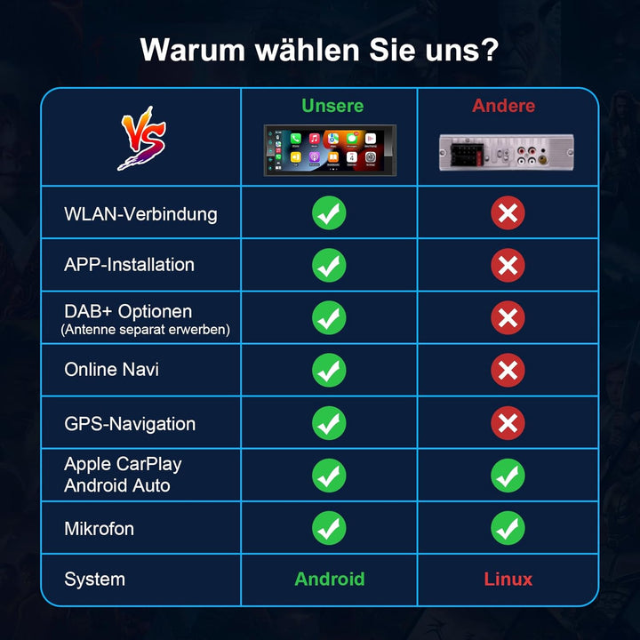 Android Autoradio 1Din mit Bildschirm,Wireless CarPlay & Android Auto Radio Touch Display mit Blueto