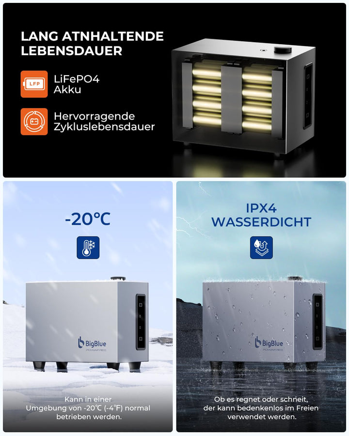 BigBlue Powafree Balkonkraftwerk mit Speicher 1024Wh, 2 in 1 Stromspeicher kompatibel mit 99% Mikrow