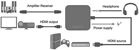 LogiLink CV0106, 4K x 2K HDMI Audio Extractor Converter, um Video- + Audiospuren zu trennen und über