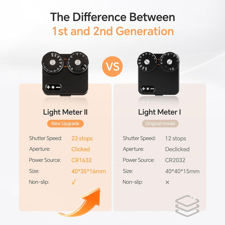 TTArtisan Upgrade Light Meter II Generation Zwei Scheiben Belichtungsmesser für die Fotografie mit C