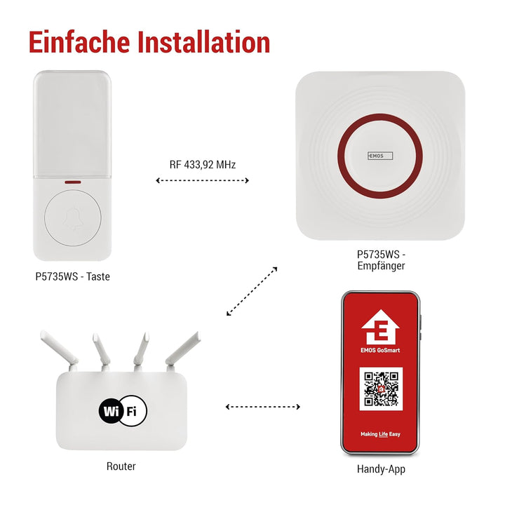 EMOS GoSmart - Smart Home Funkklingel/Türklingel Set mit App - WiFi - kabellos, 52 Melodien, 150m Re