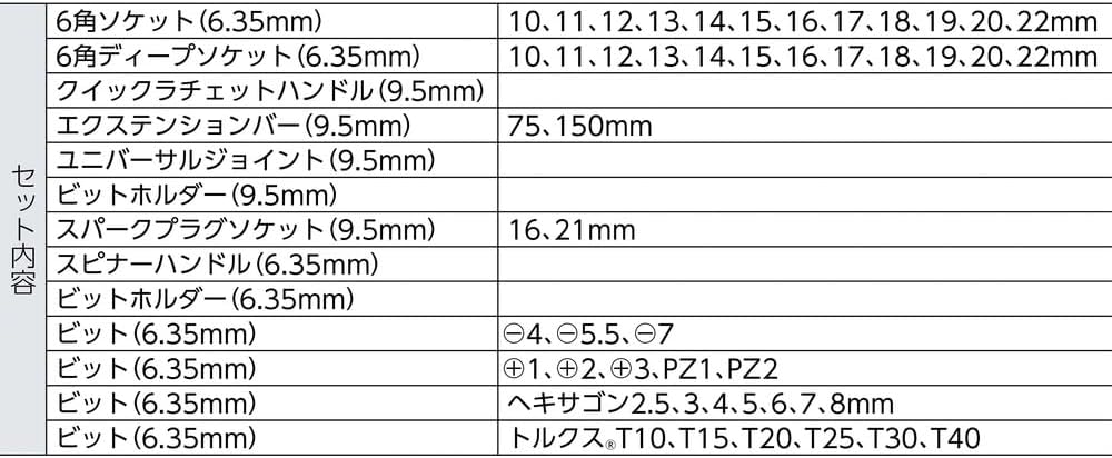 Sg30 Vaso Set 3/8 Std+Deep 1 —, 1 —