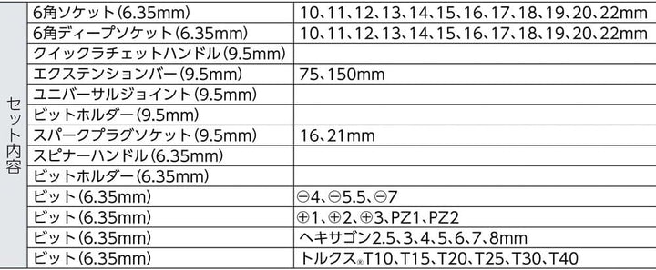 Sg30 Vaso Set 3/8 Std+Deep 1 —, 1 —