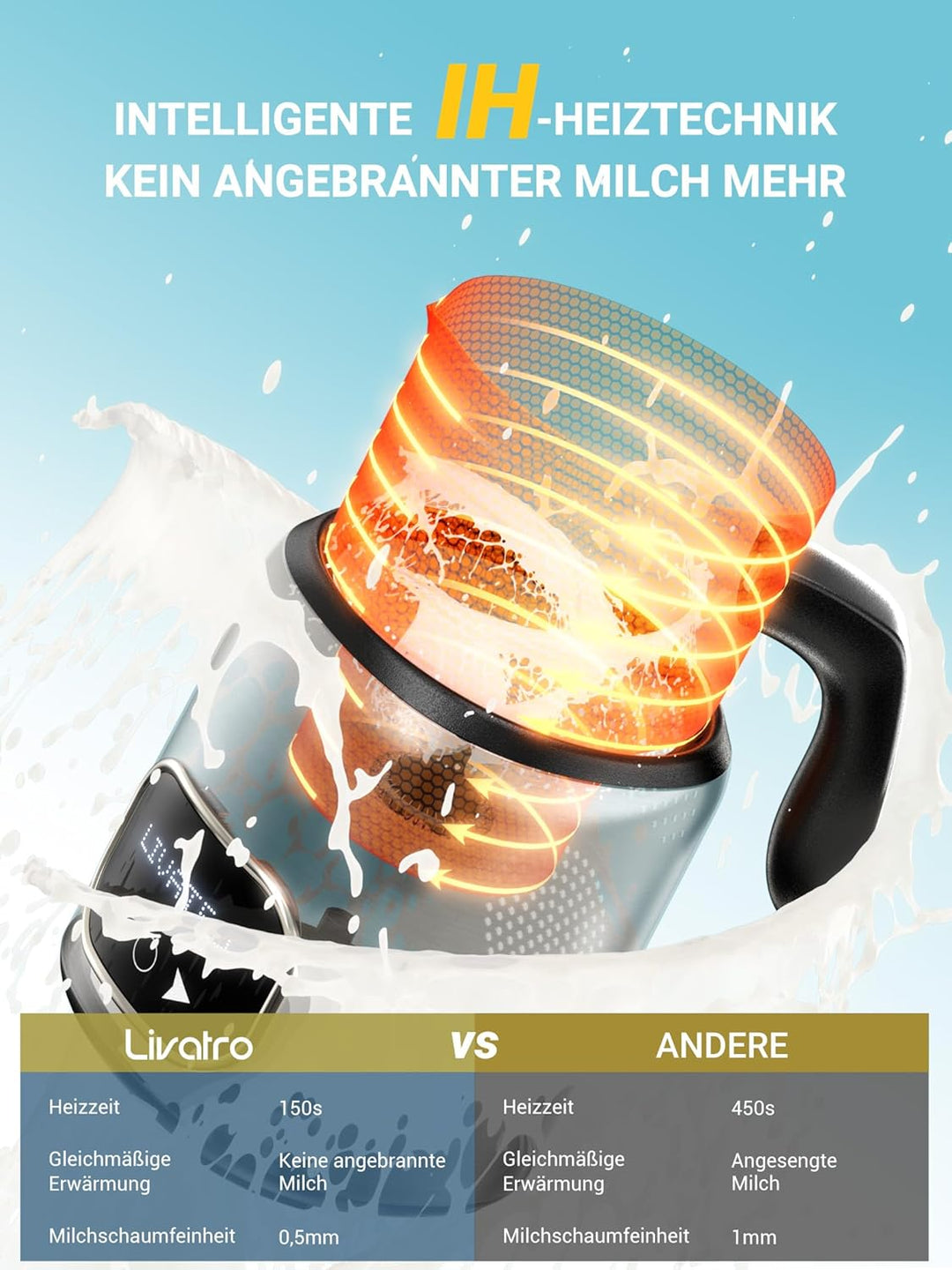 Milchaufschäumer Elektrisch Doppelbechern 600ml & 400ml, Milchaufschäumer Induktion ohne Anbrennen,