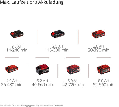 Einhell Akku-Laubbläser GC-CL 18 Li E Solo Power X-Change (18 V, 210 km/h Luftgeschwindigkeit, leich