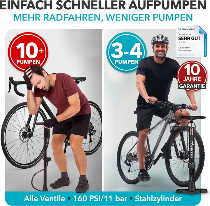 CYCLEHERO Fahrradpumpe für alle Ventile - Leistungsstarke Luftpumpe mit Manometer und 2 Jahren Garan