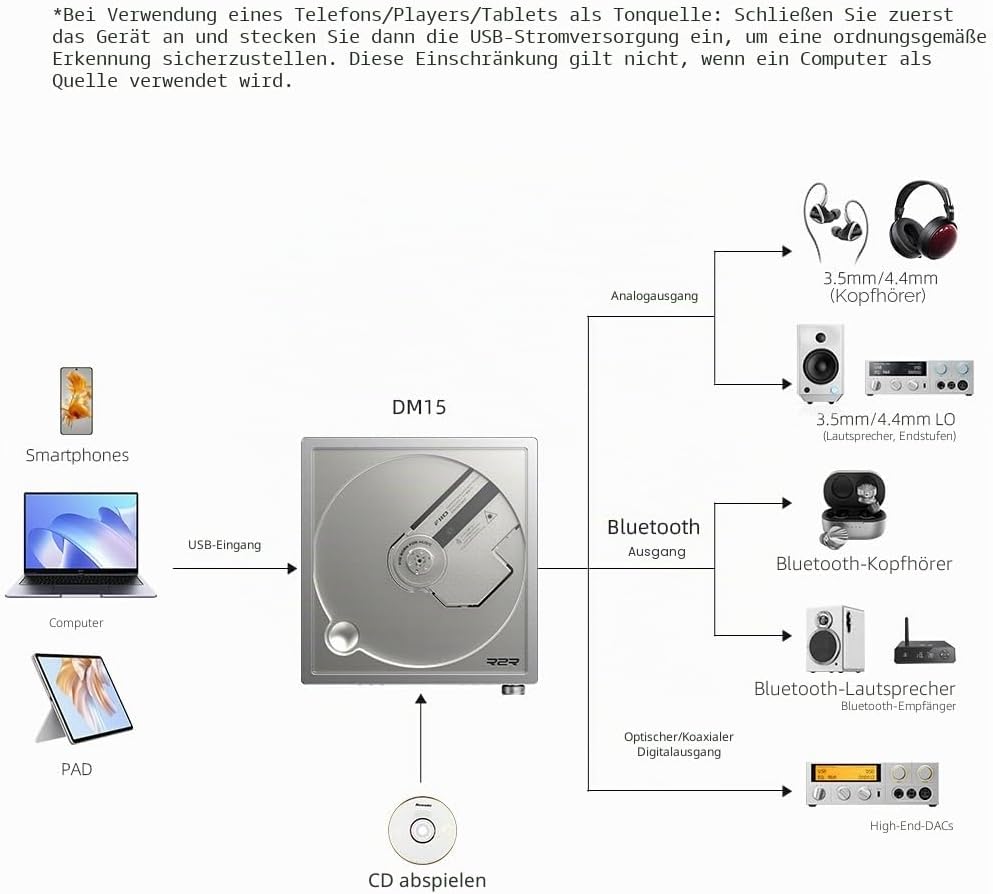 FiiO DM15 R2R Tragbarer CD-Player, HiFi-USB-DAC und Bluetooth 5.4-Sender, HD-Display, 3,5 mm und 4,4