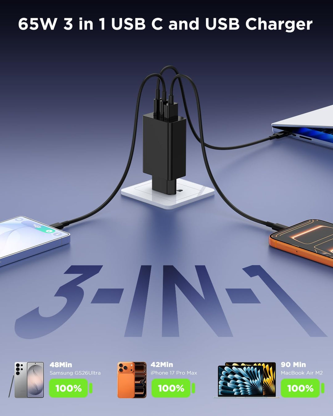 65W USB C Ladegerät für Samsung Galaxy S26/25 Ultra,3Ports Schnellladegerät USB mit Ladekabel 2M für